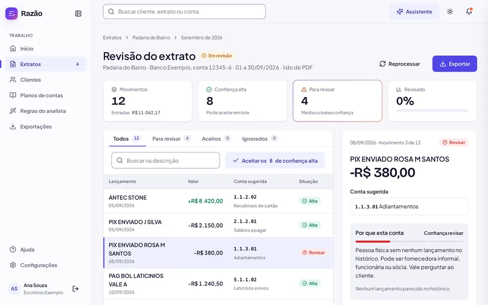Tela Revisão do extrato do Razão: movimentos com a conta sugerida, selo de confiança alta ou revisar e o painel que explica por que a conta foi sugerida